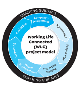 Coaching and Cooperation with Working Life Enriches the Teacher’s Work
